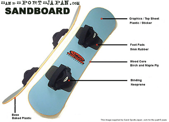 Sandboard