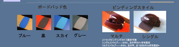BINDINGS_SANDBOARD